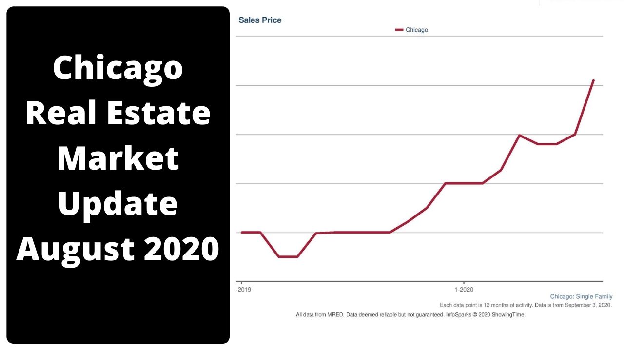 Chicago Real Estate Market Update August 2020